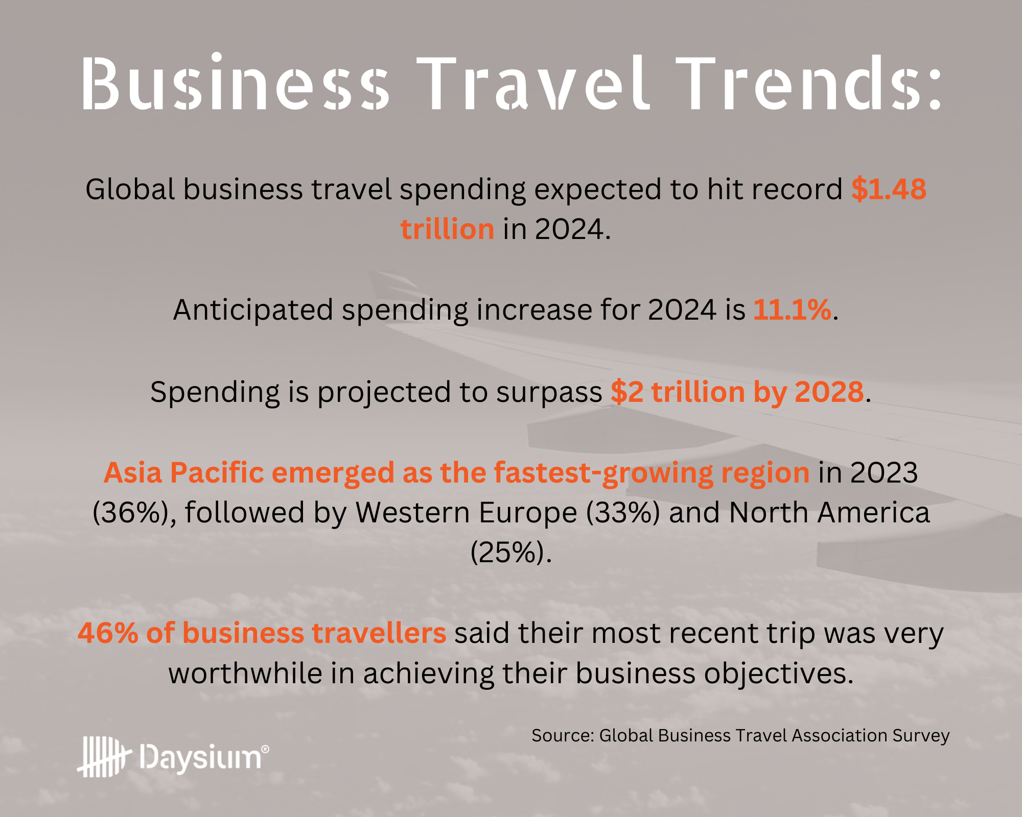 Business Travel Trends