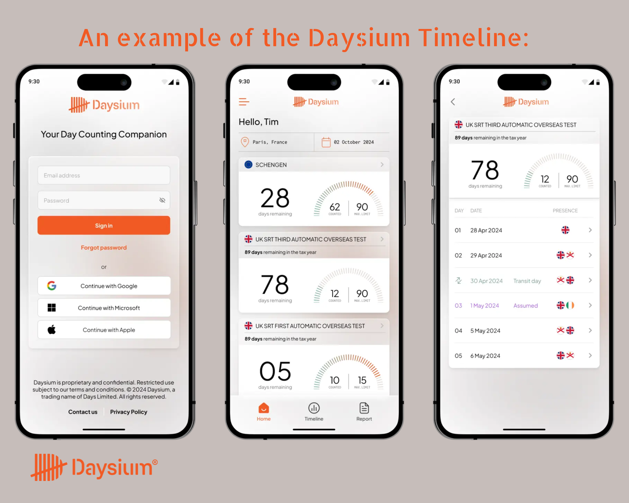 Example images of what the Daysium Timeline for day counting looks like