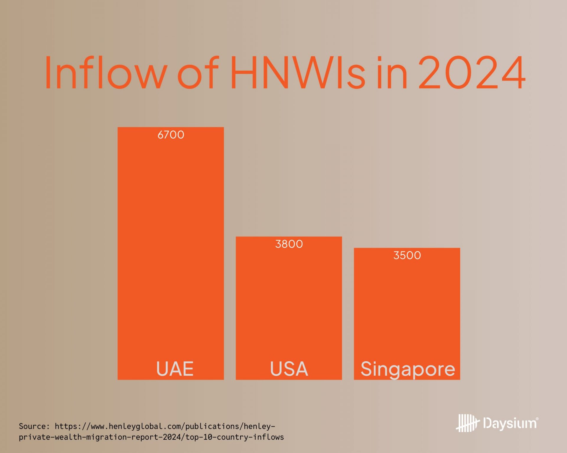 Global Wealth Inflows in 2024