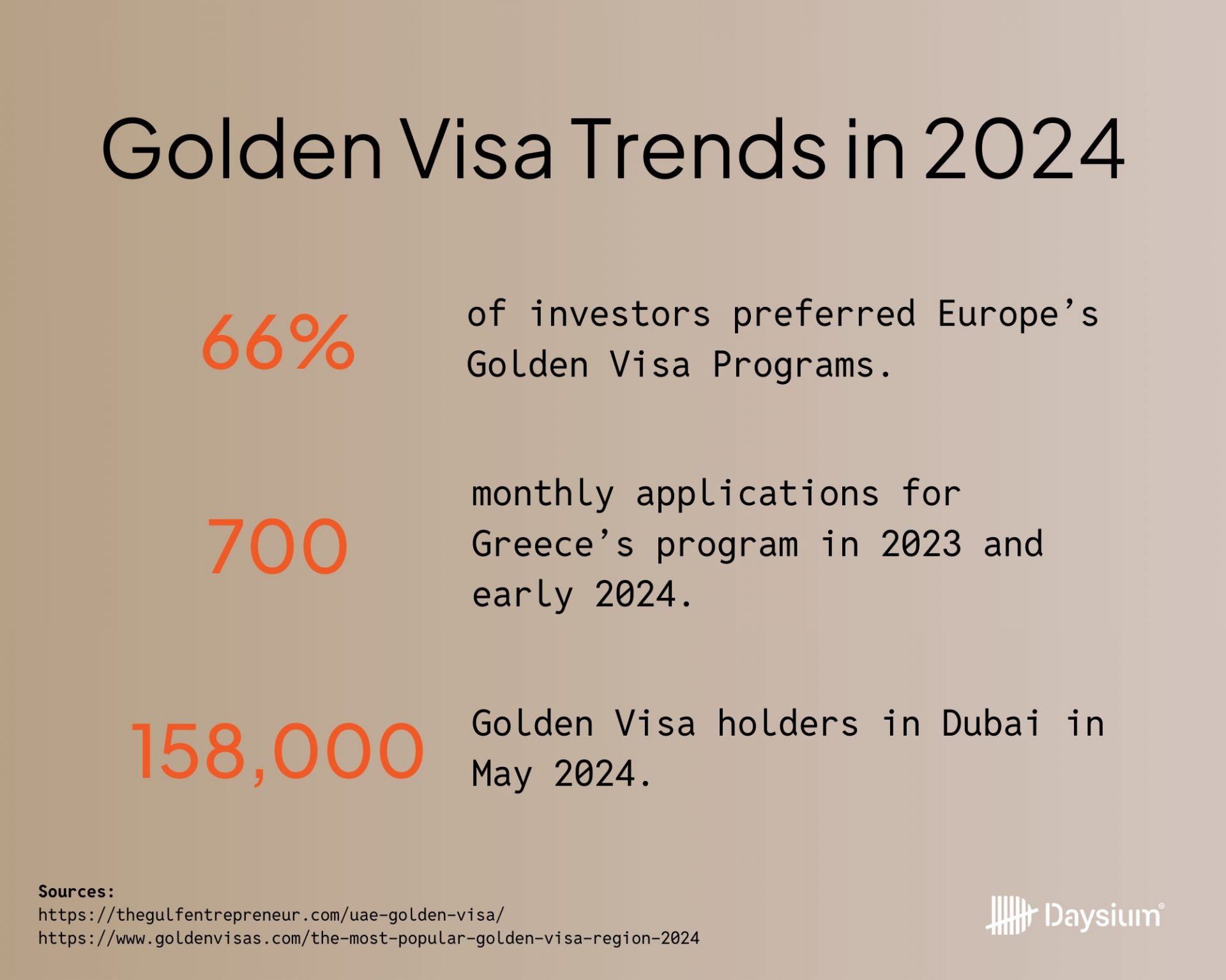 A look at Golden Visa trends in 2024