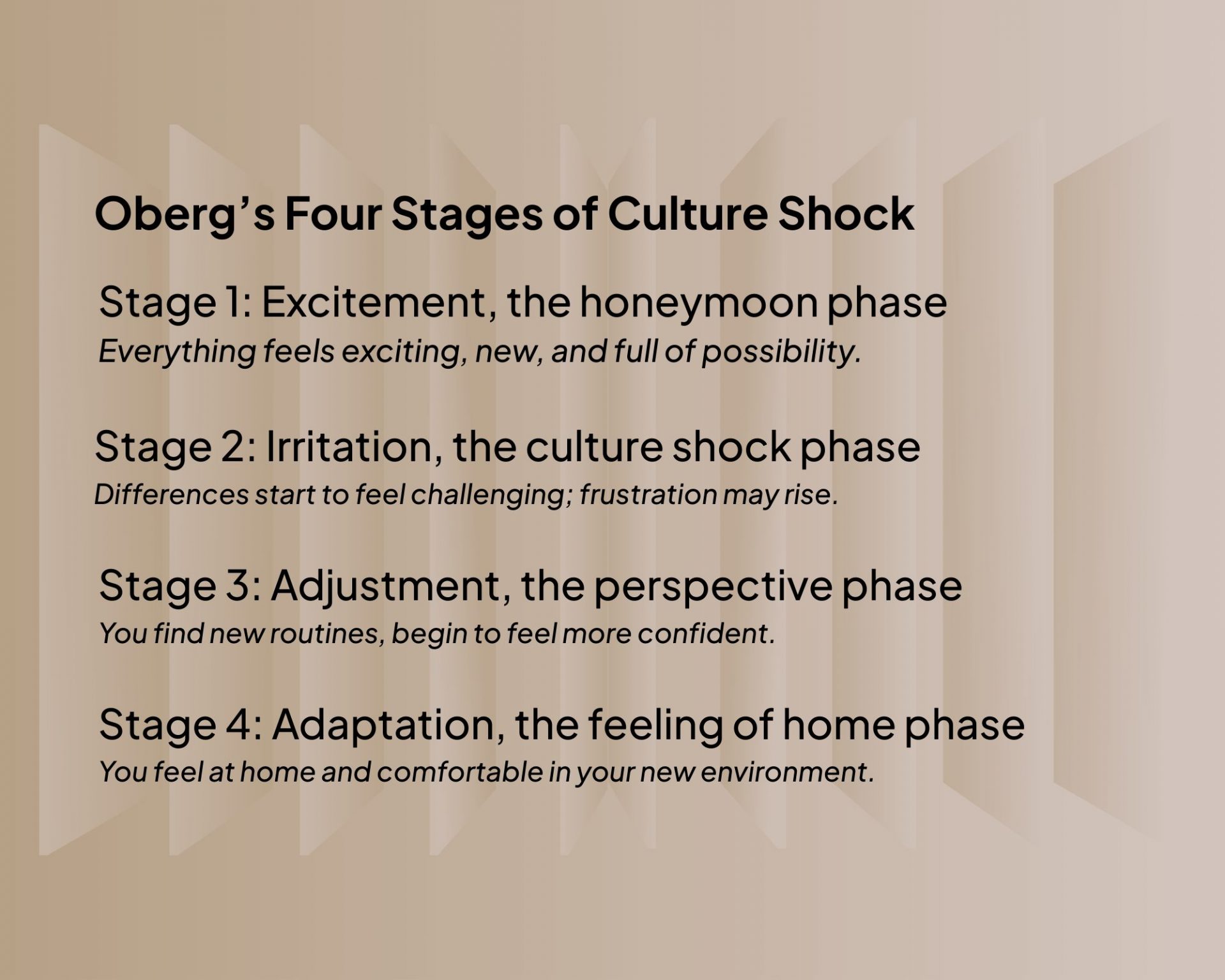 A list of Oberg's four stages of cultural shock when moving countries.