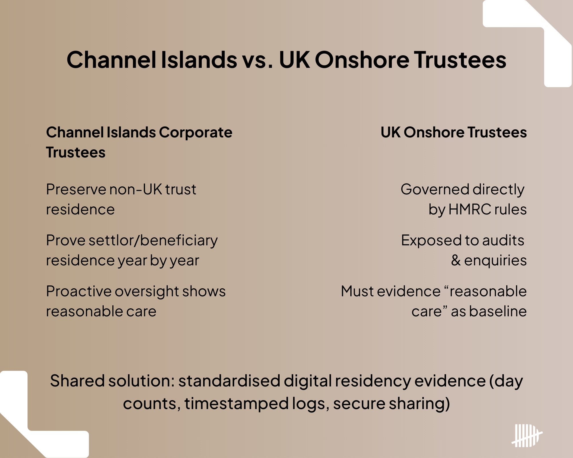 A comparison between trust compliance for channel island vs onshore trustees