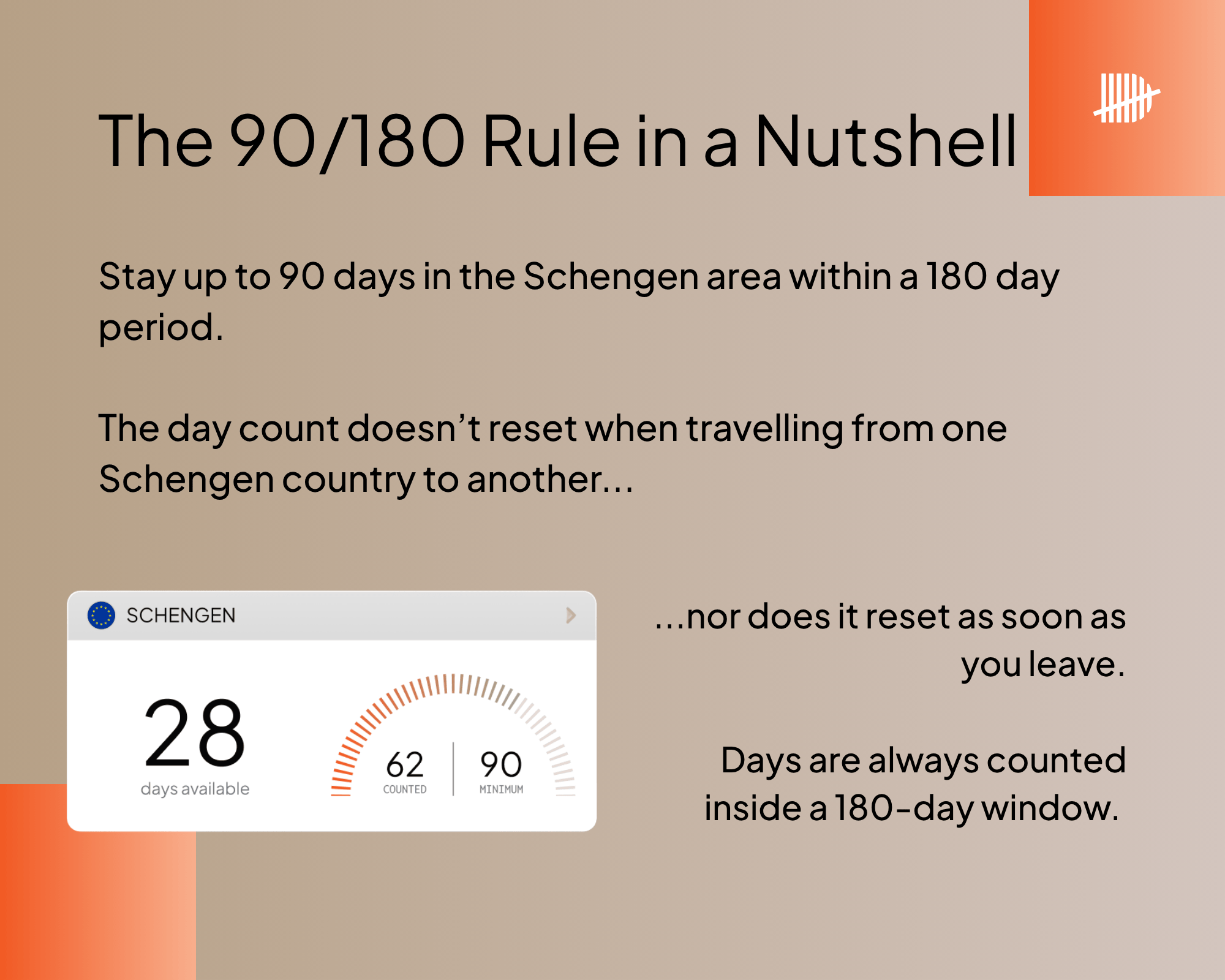 A quick explanation of the Schengen 90/180-rule that allows you to stay in the Schengen area for 90 days in a 180-day window.