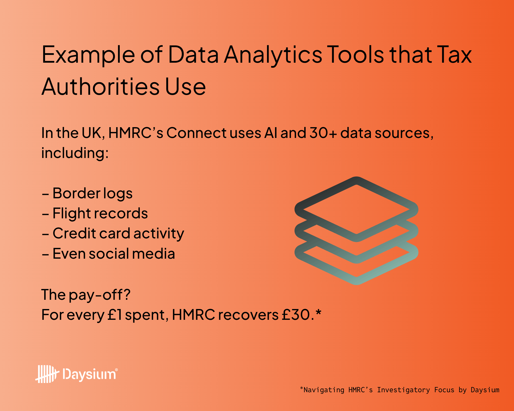 A spotlight on HMRC's Connect AI and the data it checks when looking for tax non-compliance.