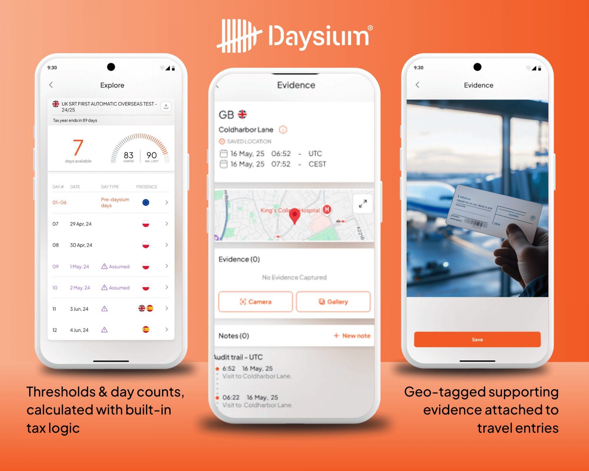 Three views of the Daysium app showing how to evidence day counts with photos, view day counting thresholds for specific tax jurisdictions, and add travel entries automatically.y