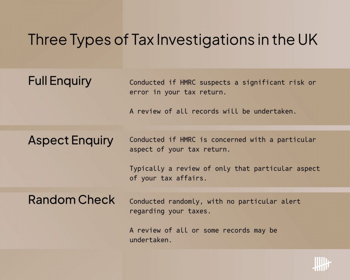 A list of the three types of HMRC tax investigations: full enquiries, aspect enquiries, and random checks.