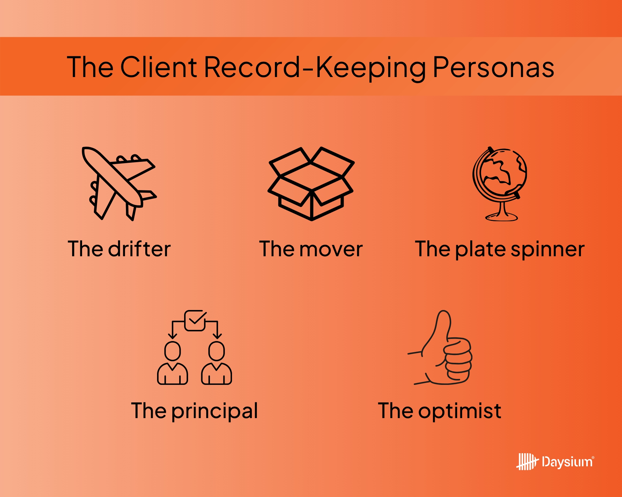 Image displaying five client record-keeping personas: The drifter, the mover, the plate spider, the principal, and the optimist.