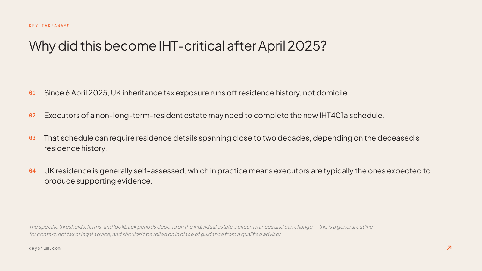A bullet point list of why UK's Inheritance Tax became more important for day counting and record-keeping post April 2025.