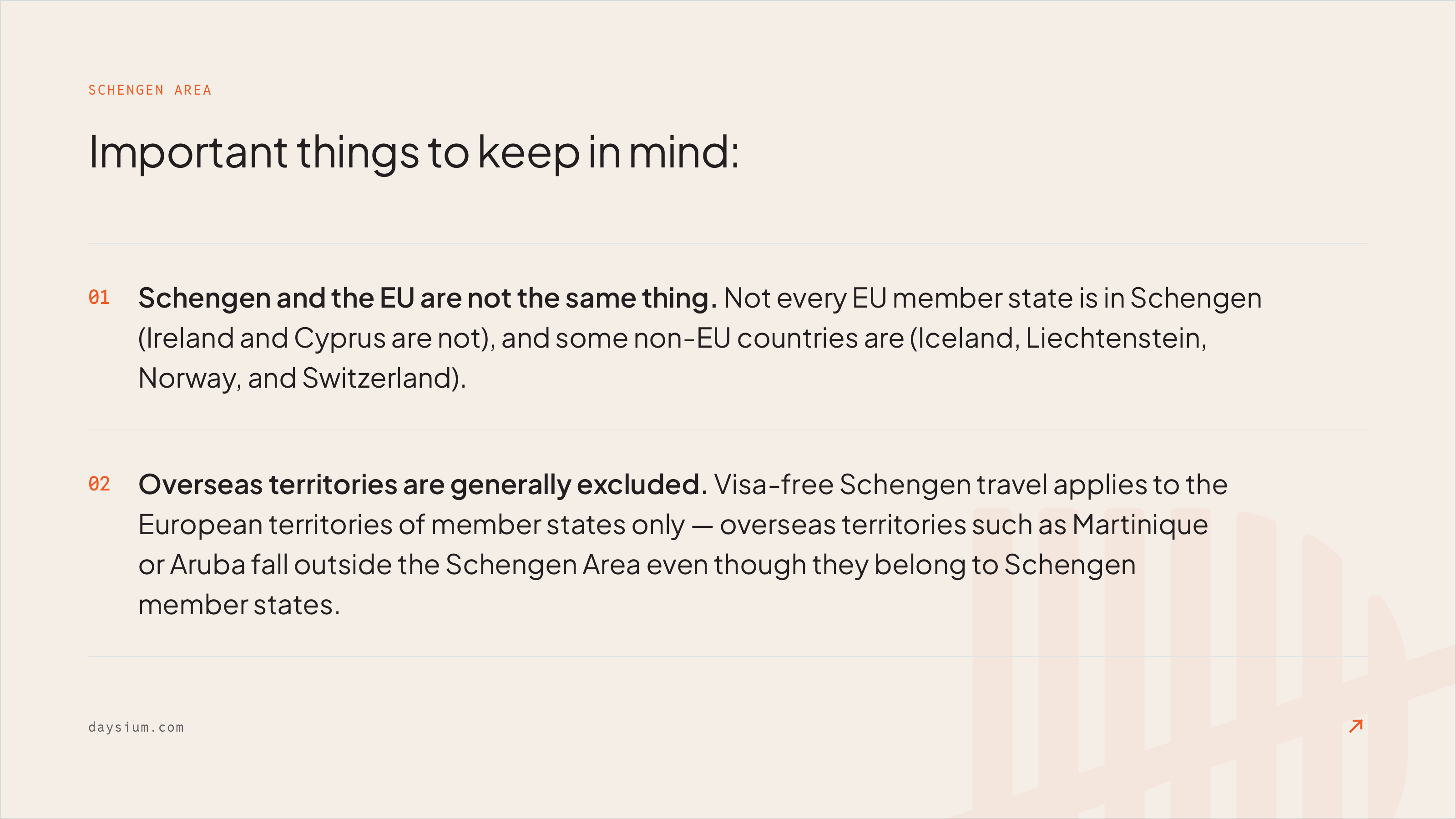 Quick look at which countries may or may not belong to the Schengen Area.